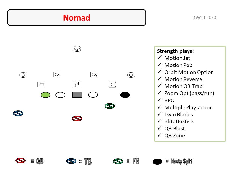 8 man football formations offense playbook pdf