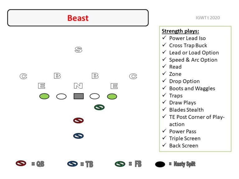 5 8 football position