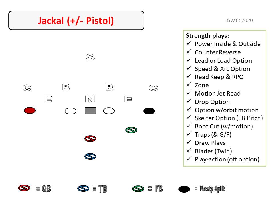 8 man football formations playbook pdf