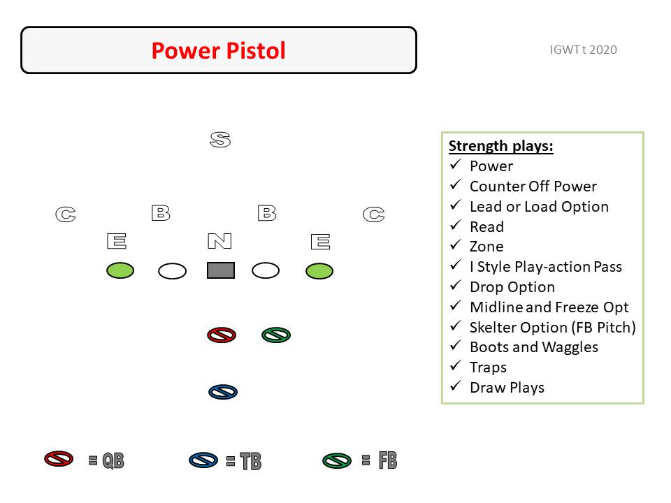 football 8 position